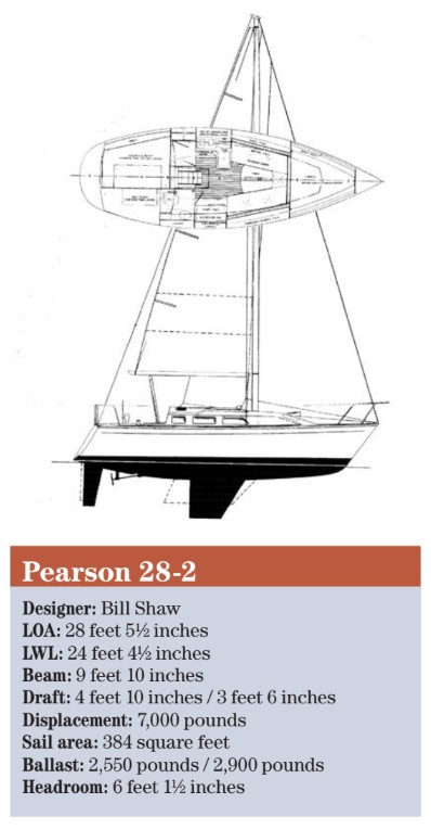 Pearson 28-2 spec chart