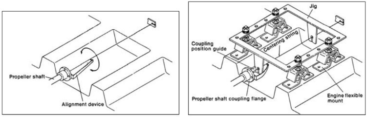 At left, A pointer is attached to the propeller-shaft flange, and a string comes through a hole in this pointer at the center of the propeller shaft. The shaft is then rotated, and the free end of the centering string is moved until the pointer rotates around the string evenly through 360 degrees. This establishes an extension of the centerline of the propeller shaft, from which the new engine-bed can be created. At right, The engine alignment jig allows the installer to fasten the engine mounts to the jig. The jig can then be aligned with the propeller-shaft string. The fore-and-aft position of the engine can also be determined by the jig’s position in relation to the propeller-shaft flange. If a flexible coupling or Drive-Saver will be used, its width must be included before the engine mounts can be bolted down to the engine bed. (Illustrations courtesy of Yanmar.)