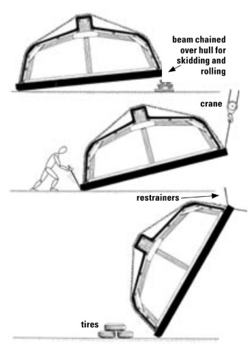 The illustrations how how the hull was rolled.