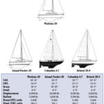 Comparison chart between Watkins 29, Island Packet 29, Columbia 8.7, and Bristol 29.9.
