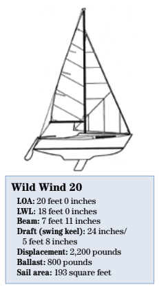 Wild Wind 20 statistics