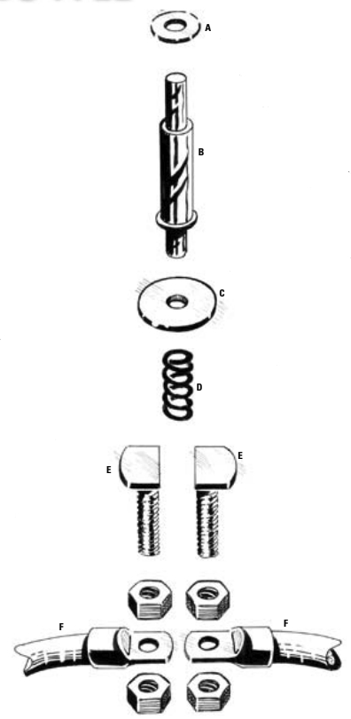 This exploded view of the winch foot switch (without casing) shows the basic parts: A, washer; B, spindle; C, contact disc; D, spring; E, terminals; and F, power cables. The most common — and often only — problem with this type of plastic-bodied switch is one of the terminals overheating and sinking into the softened plastic casing, which is always associated with serious deterioration of the terminal contact surface.