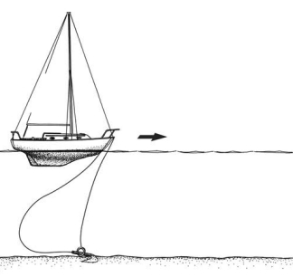 Angel assissting in the retrieval of a fouled anchor