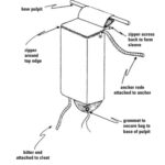 Anchor rode bag diagram