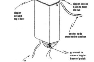 Anchor rode bag diagram