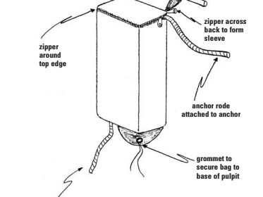 Anchor rode bag diagram