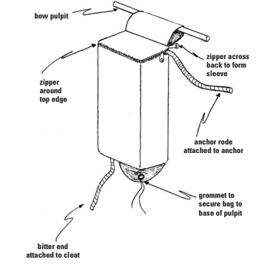 Anchor rode bag diagram