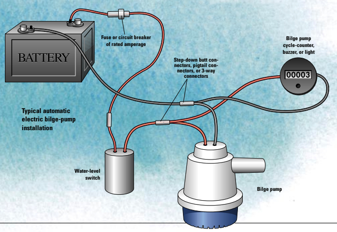 Typical automatic electric bilge-pump installation