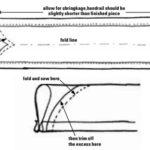 Diagram of stitches and folds