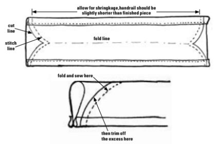 Diagram of stitches and folds