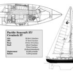 Pacific Seacraft 37/Crealock 37 statistics