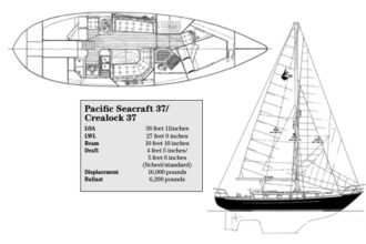 Pacific Seacraft 37/Crealock 37 statistics