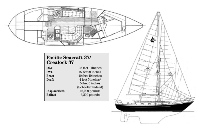 Pacific Seacraft 37/Crealock 37 statistics