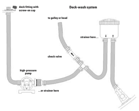 Deck-wash system