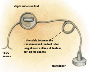 Diagram of a depth meter