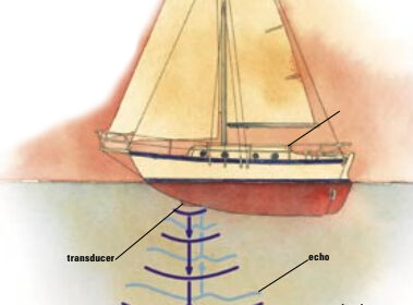 Diagram of a transducer signal