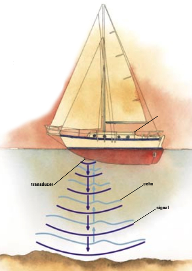 Diagram of a transducer signal