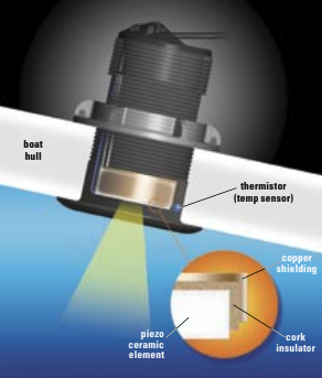 Diagram of a temp sensor on a boat hull