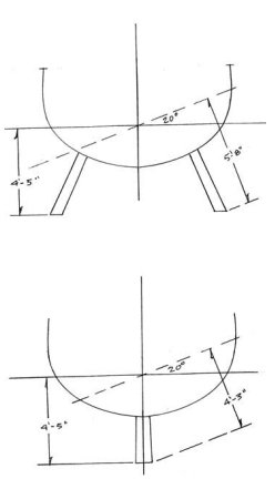 Comparing twin- and single-fin hulls at 20 ̊ heel