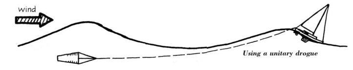 Using a unitary drogue