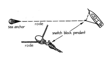 Lin and Larry Pardey’s sea anchor bridle