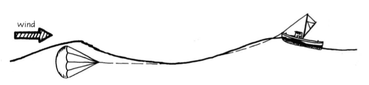 Using a sea anchor