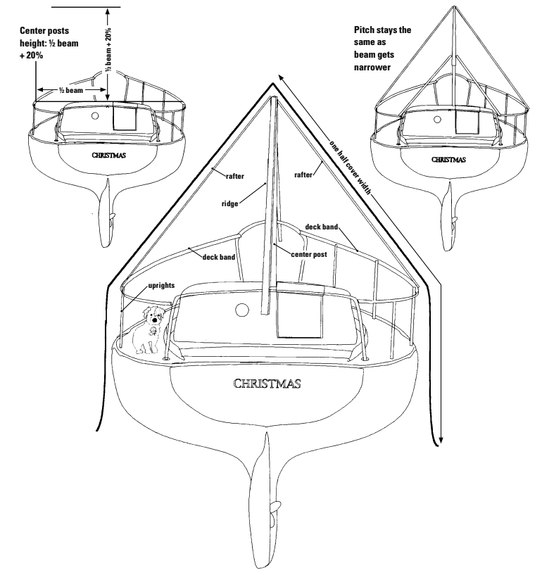 Diagram of enclosure posts