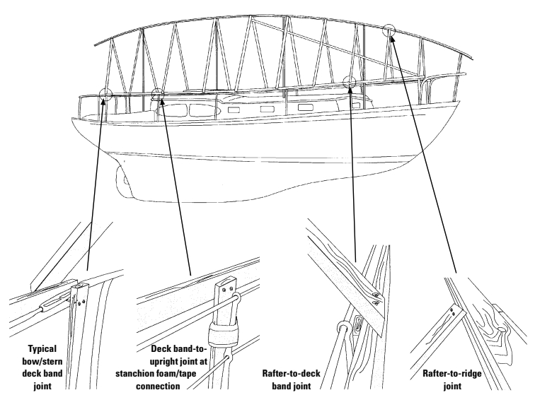Diagram of enclosure post connections