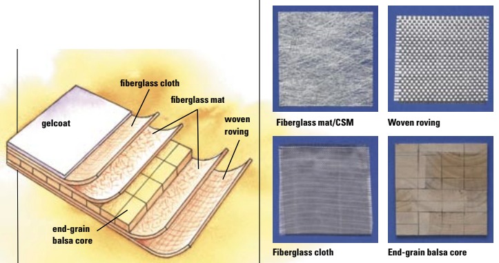 Diagram of fiberglass layering