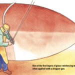 One of the first layers of glass-reinforcing materials is often applied with a chopper gun.