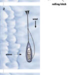 Attach a springline to the anchor rode or chain with a rolling hitch (see illustration, above right) (1). The line leads aft outside all rigging (2). Pay out the anchor rode about half a boat length. Haul in on the springline until the boat faces the waves (3).
