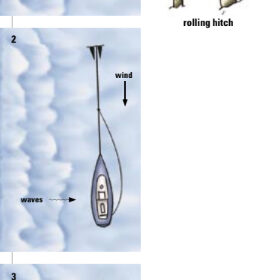 Attach a springline to the anchor rode or chain with a rolling hitch (see illustration, above right) (1). The line leads aft outside all rigging (2). Pay out the anchor rode about half a boat length. Haul in on the springline until the boat faces the waves (3).