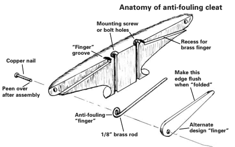 Anatomy of anti-fouling cleat