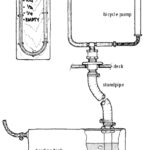 Homemade manometer diagram
