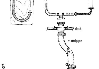 Homemade manometer diagram