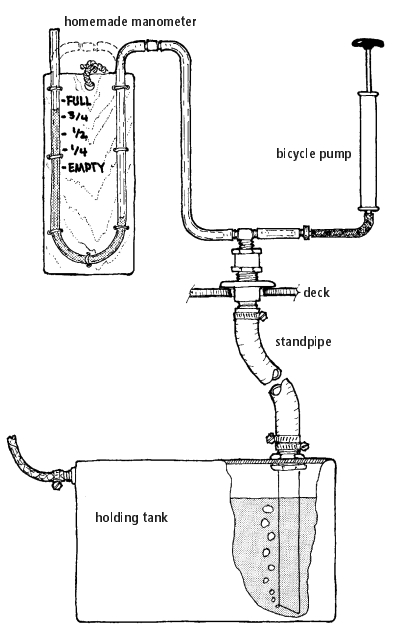 Homemade manometer diagram