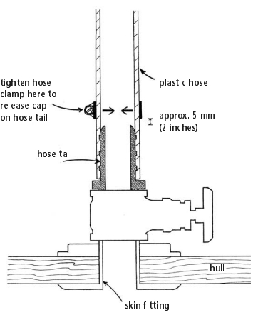 Hose clamp diagram
