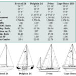 Comparison chart between Bristol 24, Dolphin 24, Trina, and Cape Dory 25D