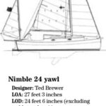 Nimble 24 statistics