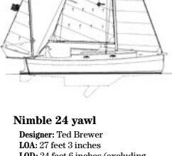 Nimble 24 statistics