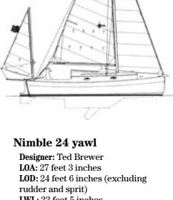 Nimble 24 statistics