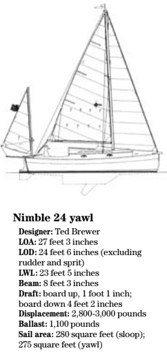 Nimble 24 statistics