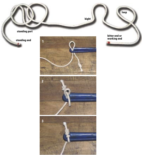 Knute hitch, above: Thread the bight of the line through the hole (1). Pass the bitter end through the bight (2). Trap the bitter end by pulling the standing part of the line; the bitter end should be finished off with a stopper knot (3).