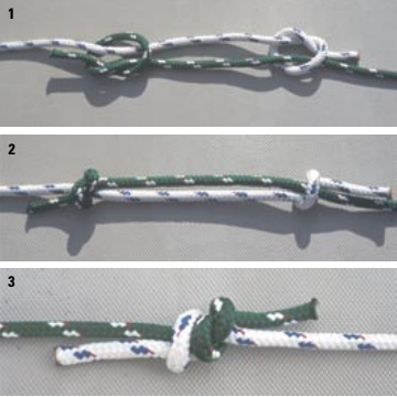 Fisherman’s knot, at left: Lay two lengths of line parallel to each other, with their working ends coming from opposite directions. Tie an overhand knot with each end around the other line, (1) and (2). Pulling the two overhand knots together forms a fisherman’s knot (3).
