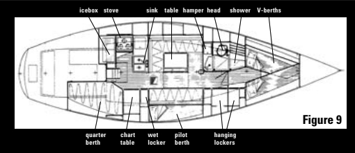 Figure 9