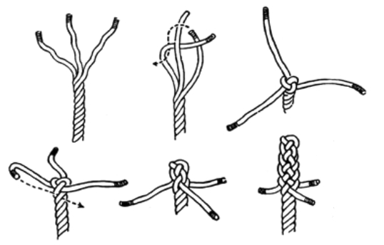 Back-splicing