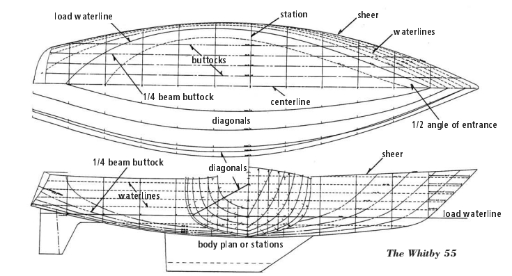 The Whitby 55 body lines