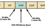 Picture of a radio wave scale