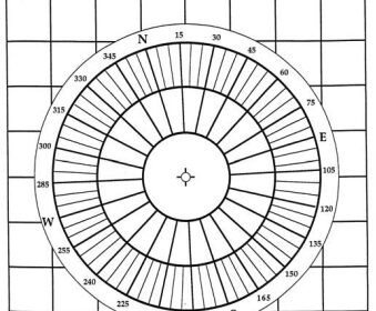Plotter grid