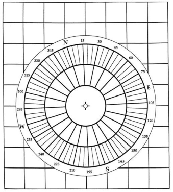 Plotter grid